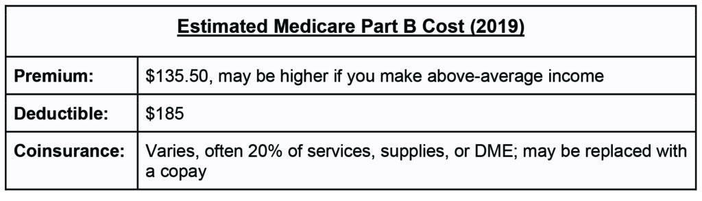 part-b-medicare-cost