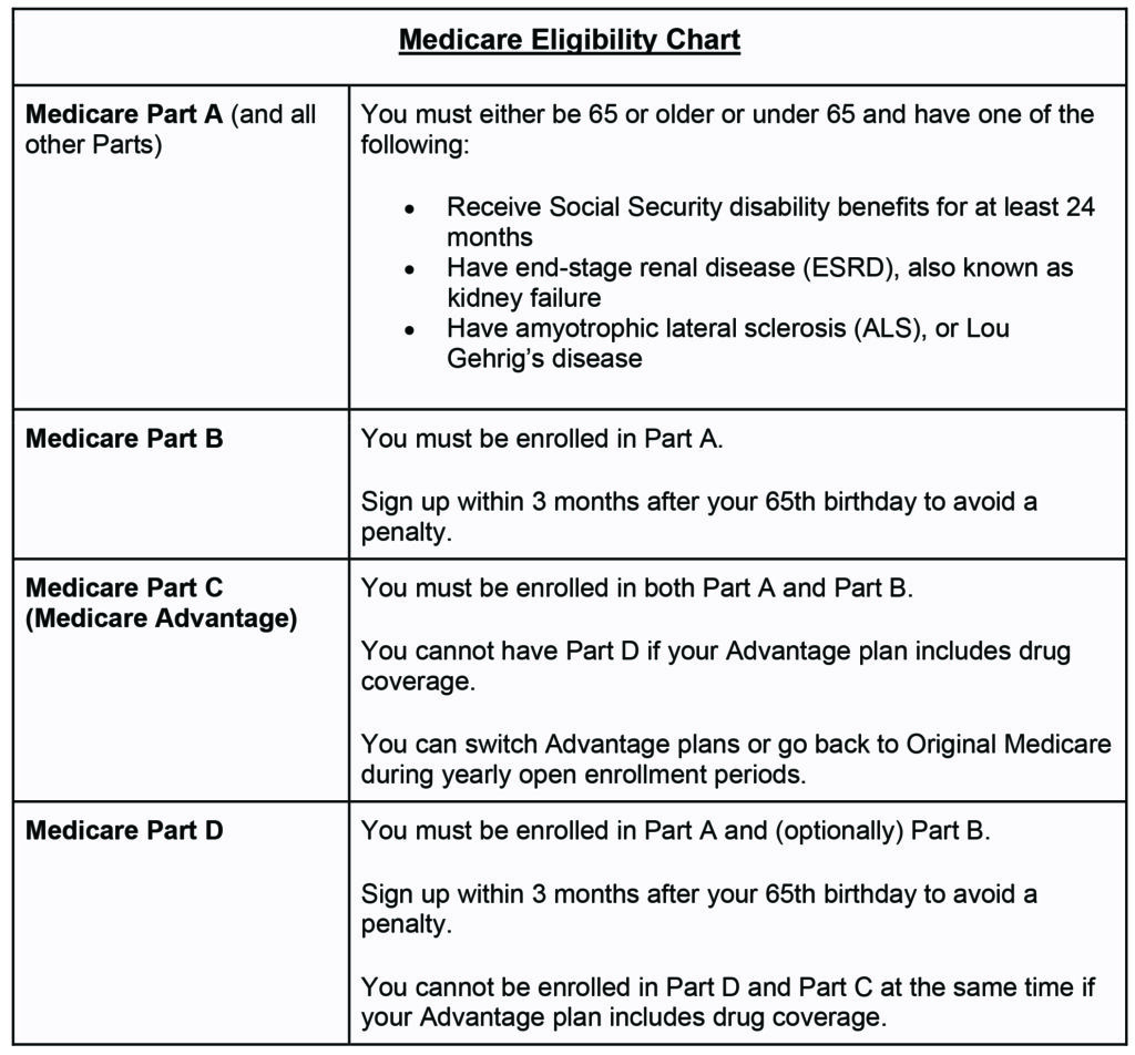 eligibility-chart-medicare