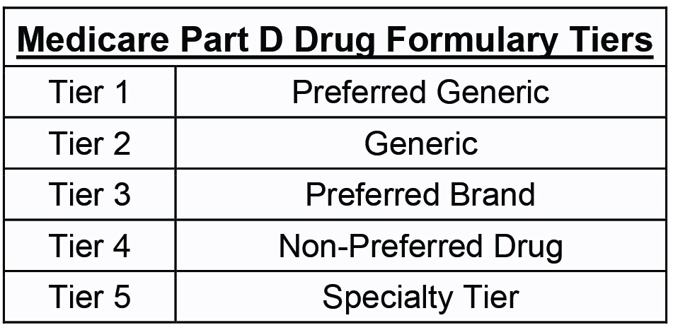 drug-formulary-tiers-part-d